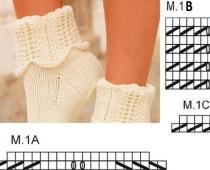 Красивые узоры и схемы для вязания носков Красивые носочки спицами со схемами с рисунками